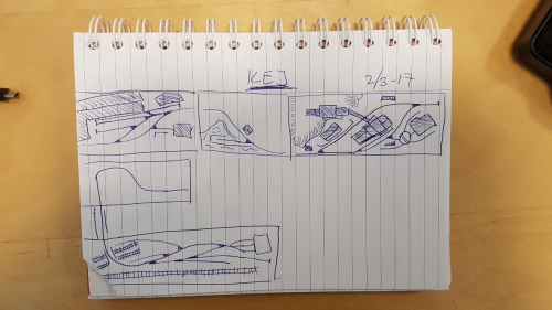 164906  -- first sketch on the trackplan. Koltorp is top right. This exact plan is not likely to be, but how it looks in my mind right now (KEJ = Koltorp Ekhem Järnväg (järnväg is swedish for railway))