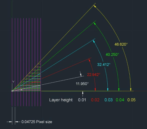 Photon Print Angles 