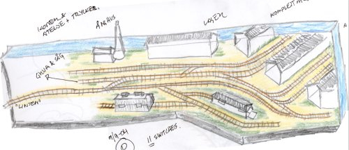 sketch on trackplan and house positions